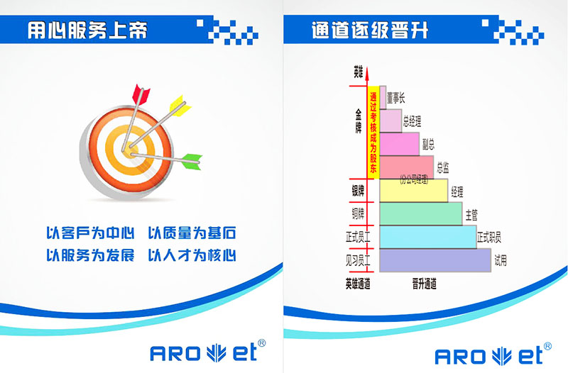 服务与晋升.jpg
