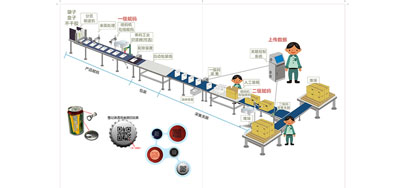 产品防伪追溯喷码机改善生产弊端