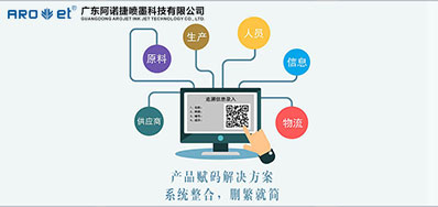 疫情爆发后，UV赋码技术让我们知道了它的重要性