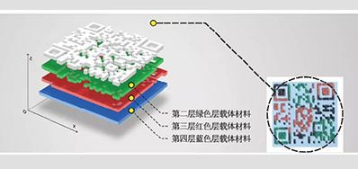 产品二维码防伪标签要OUT？结构三维码更高级？
