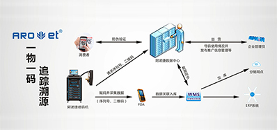 BG大游集团官网科技|提供UV二维码赋码设备,也提供它